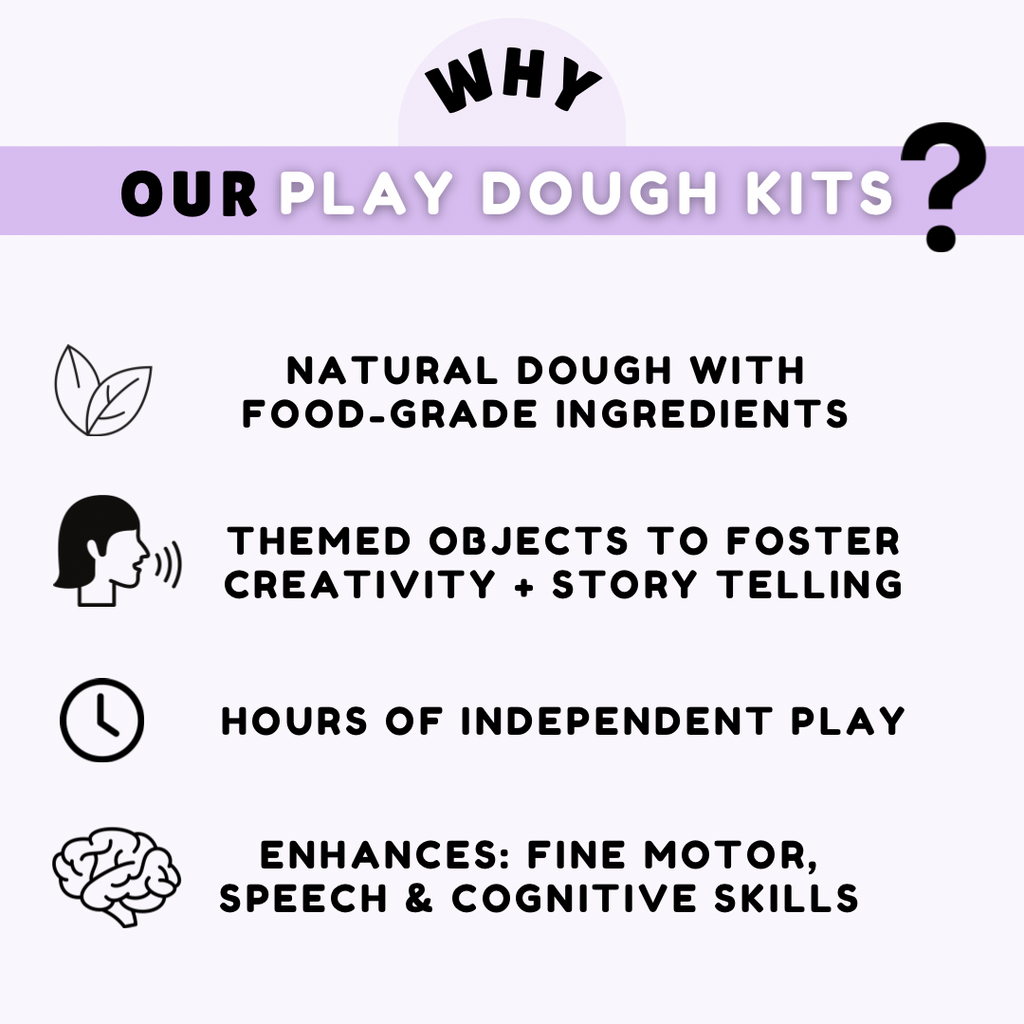 Informational graphic highlighting benefits of Dinosaur Playdough Sensory Kit | Natural Dough with Dino Fossils & Surprises, including natural food-grade dough, themed creativity, independent play, and skill development.