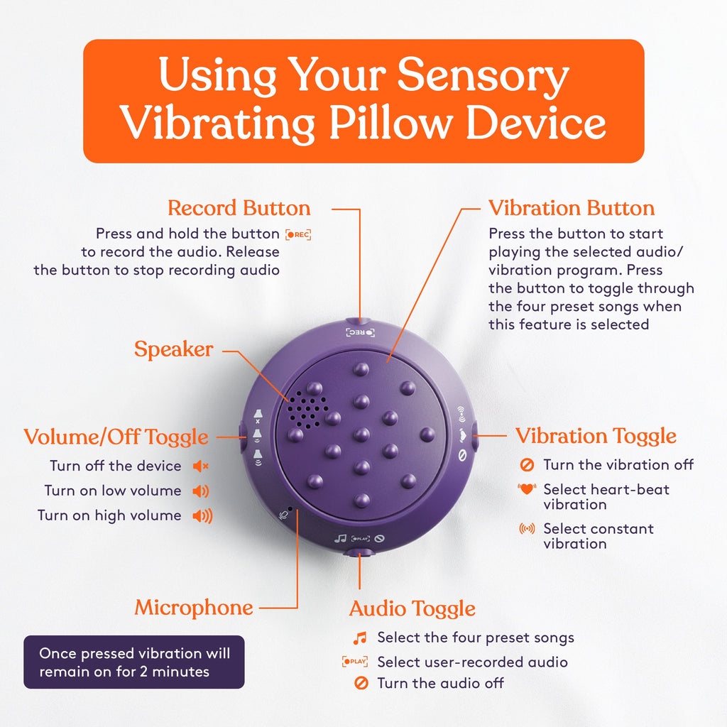 Diagram showing controls of Sensory Vibrating Pillow – Pressure-Activated Calming Support for Kids & Adults, 12” Plush with Textured Bumps, 3 Vibration Modes, Music & Voice Recording (Blue), including record button, vibration button, speaker, volume/off toggle, microphone, audio toggle, and vibration toggle with instructions for use.