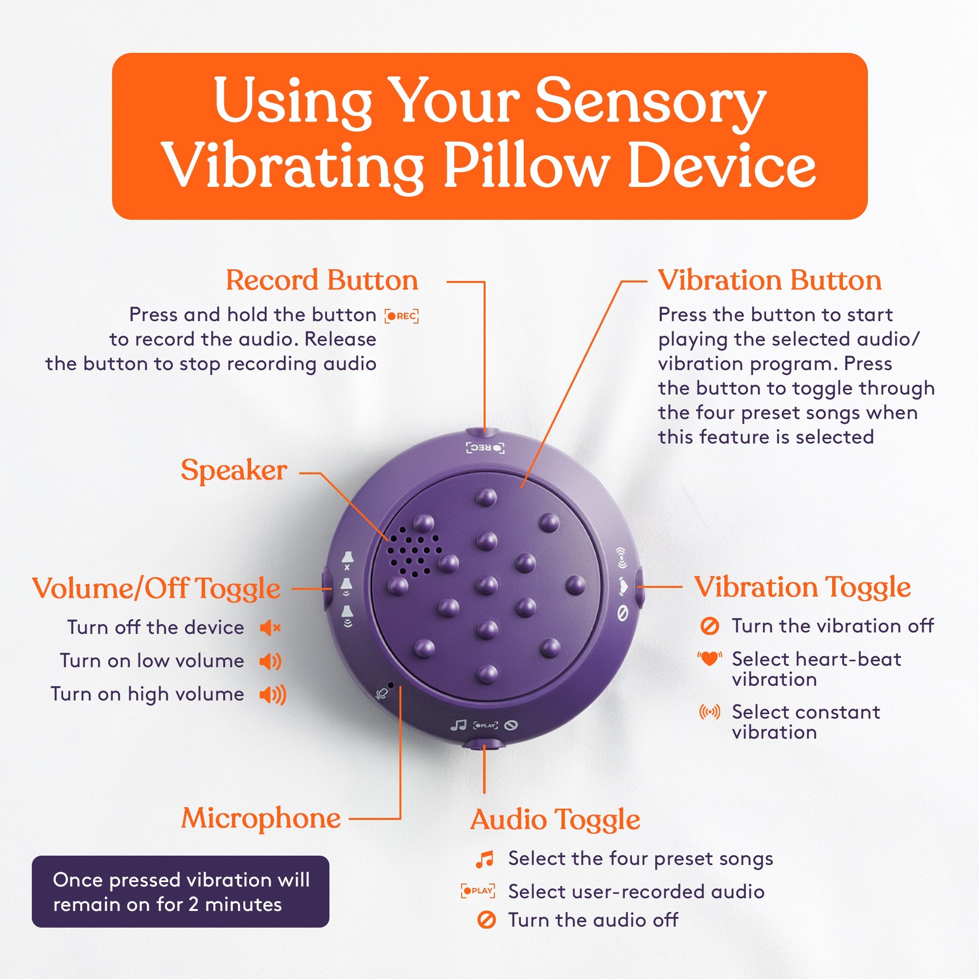 Diagram showing controls of Sensory Vibrating Pillow – Pressure-Activated Calming Support for Kids & Adults, 12” Plush with Textured Bumps, 3 Vibration Modes, Music & Voice Recording (Blue), including record button, vibration button, speaker, volume/off toggle, microphone, audio toggle, and vibration toggle with instructions for use.